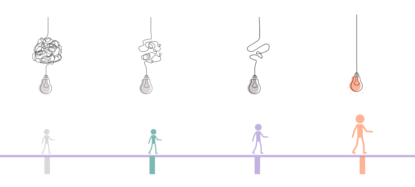 Journey from chaos to clarity - GrowthSetu visualization
